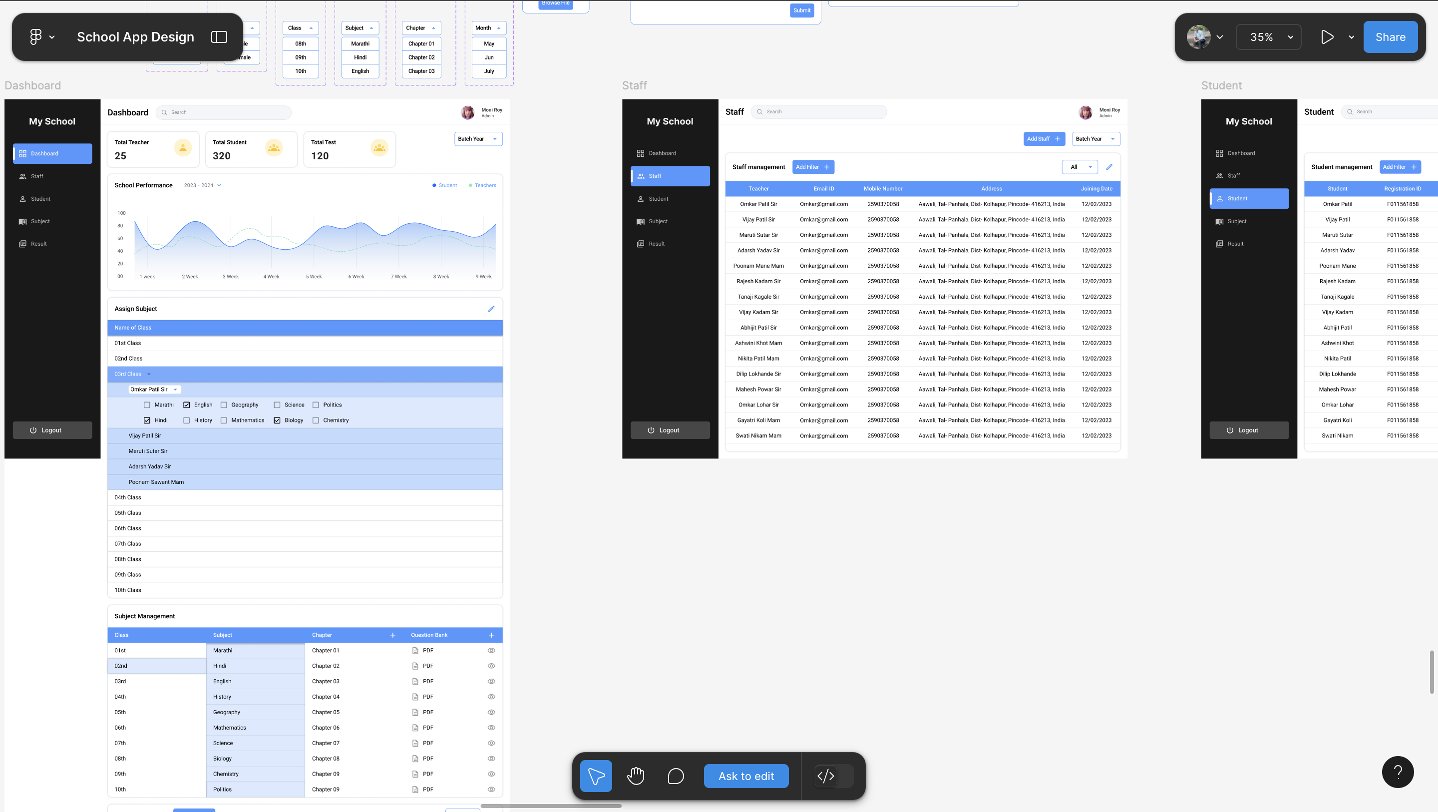 Figma Design
